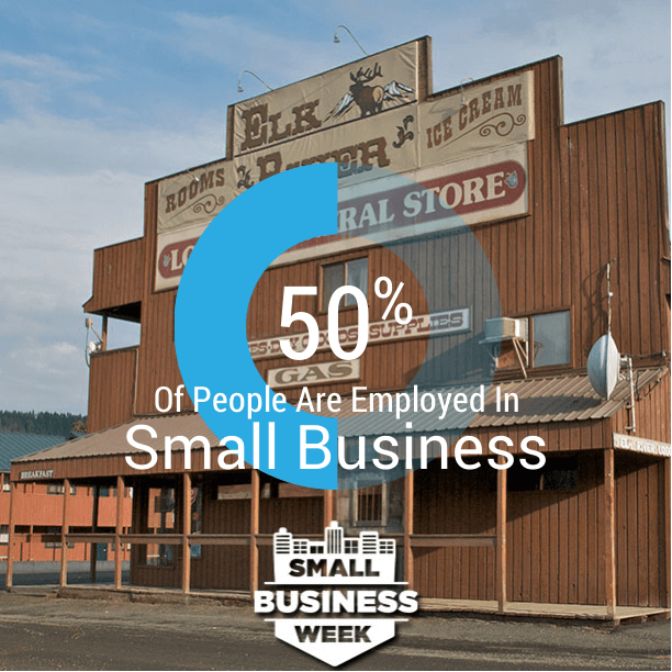 Image with data about how many people are employed by small businesses for small business week