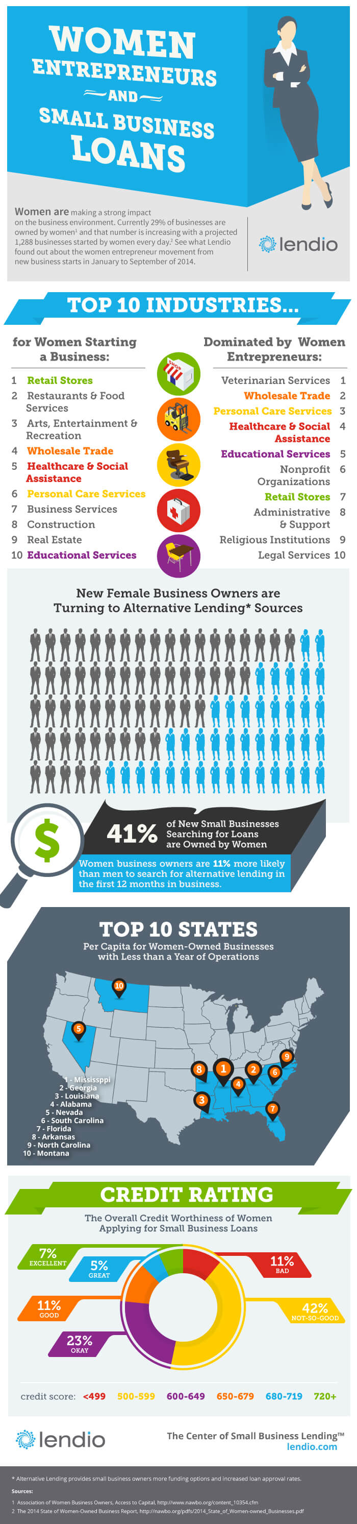 Lendio-Women-Entrepreneurs-Small-Business-Loans