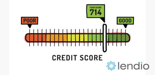 improve Your Credit