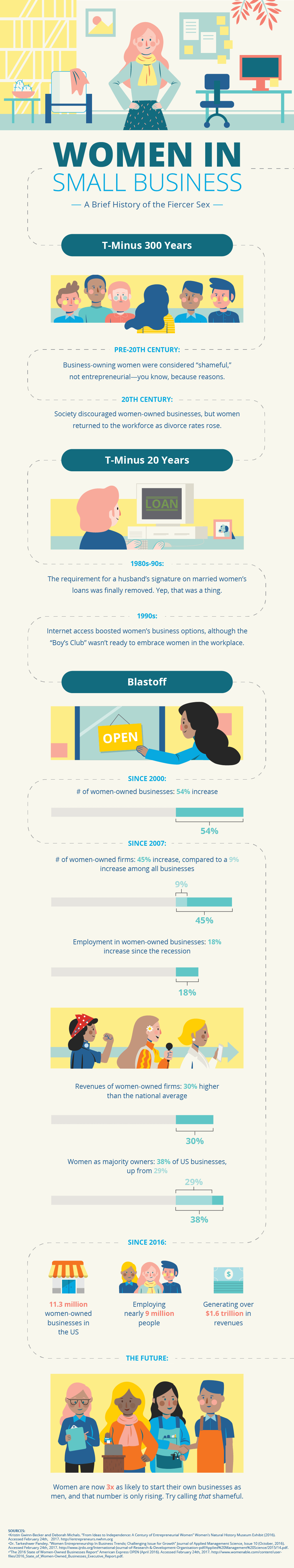 Infographic: Women In Business