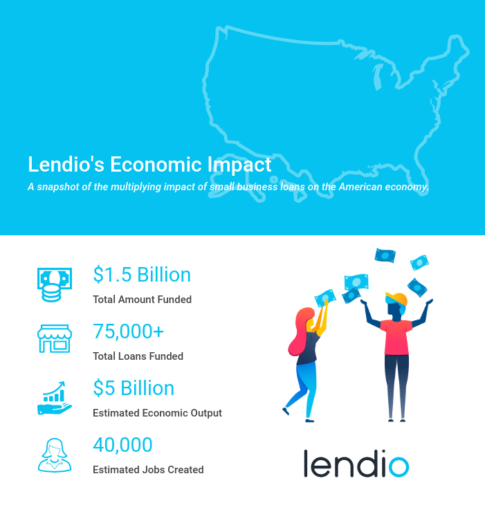 Lendio's Economic Impact graphic