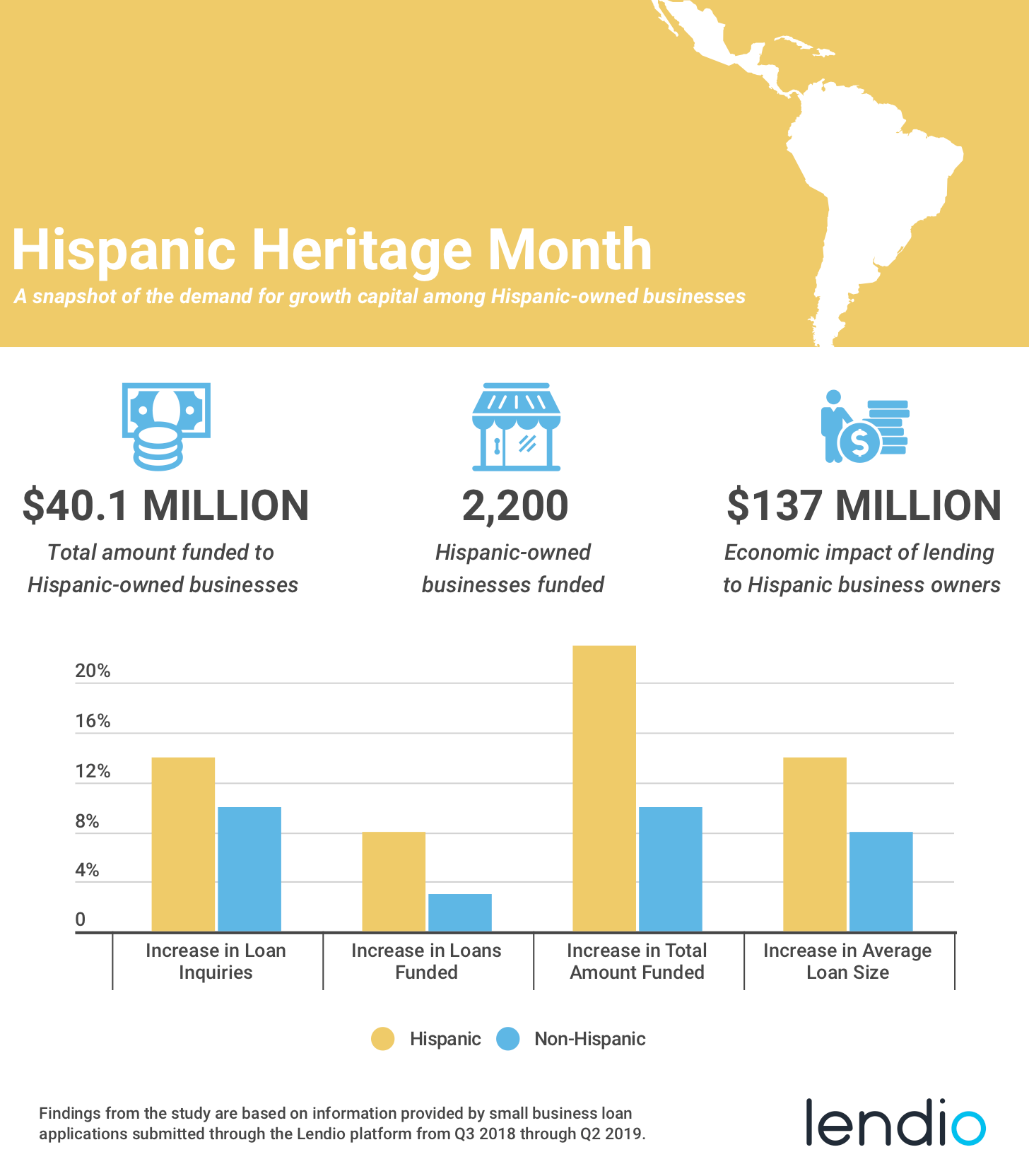 Hispanic Heritage Month graphic