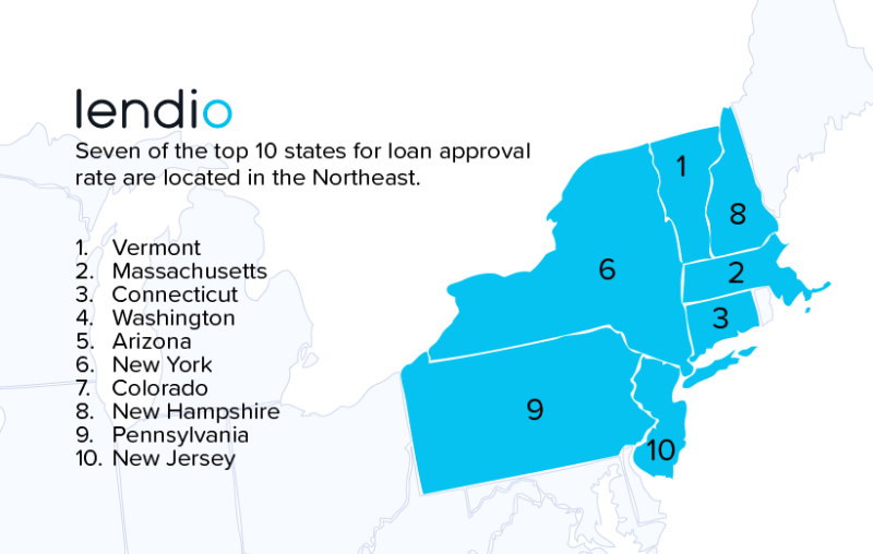 Northeast Business Owners Lead Nation in Loan Approval Rate