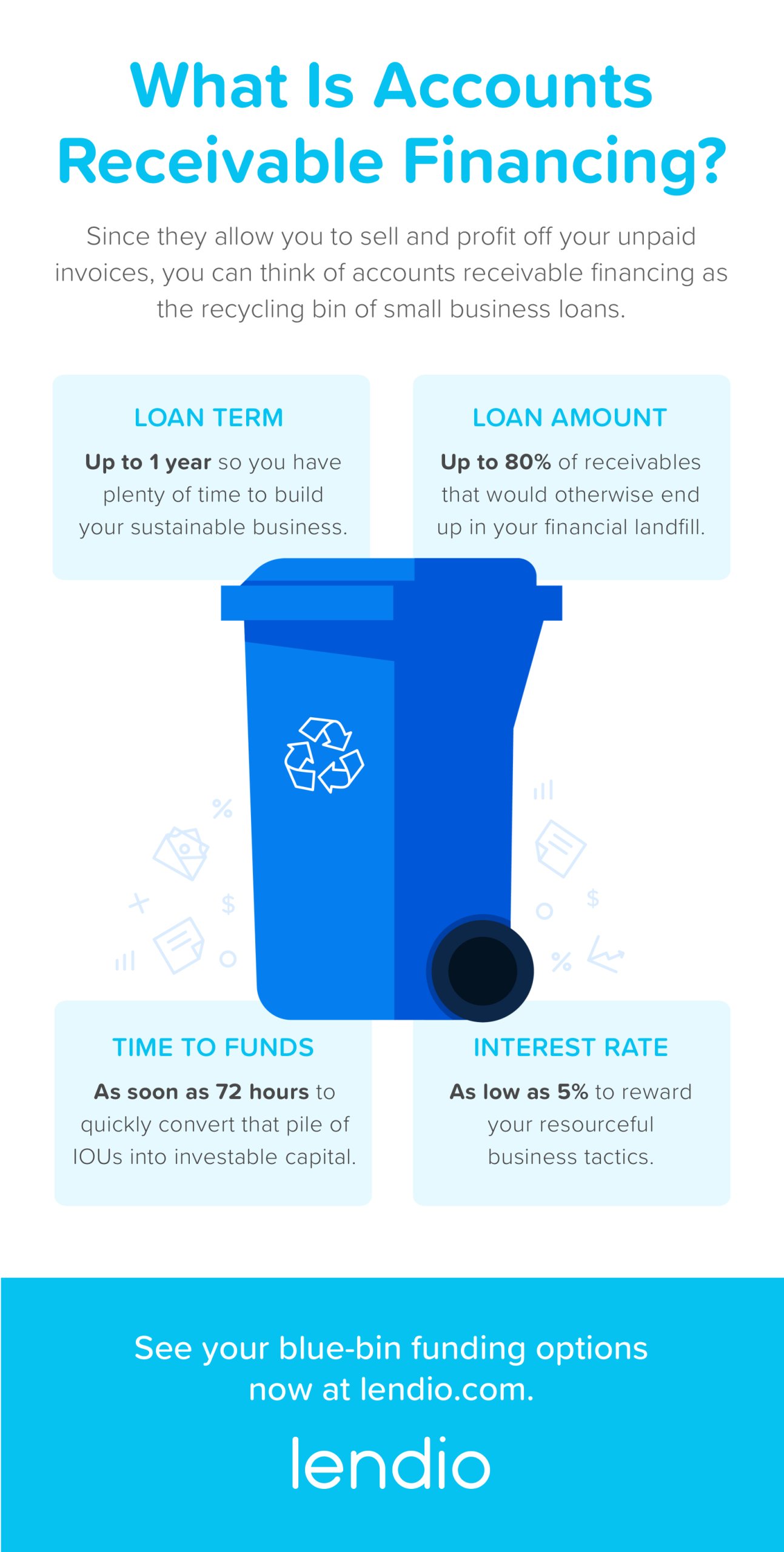 Infographic What Is Accounts Receivable Financing?