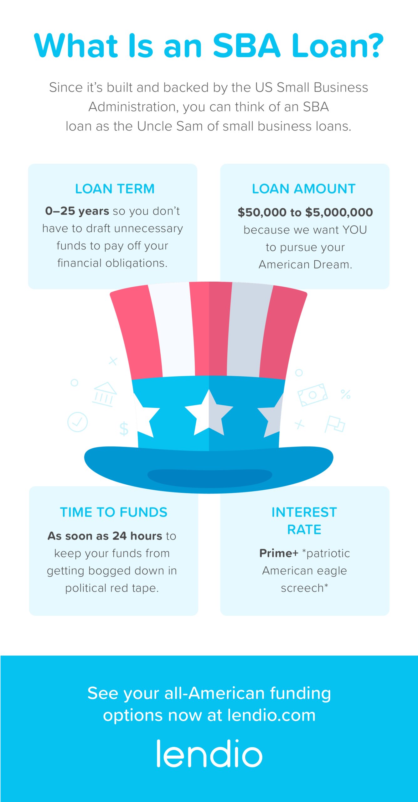 Infographic: What Is an SBA Loan?