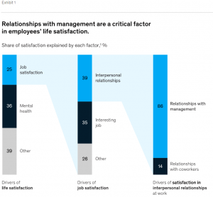 Employee and Manager graph
