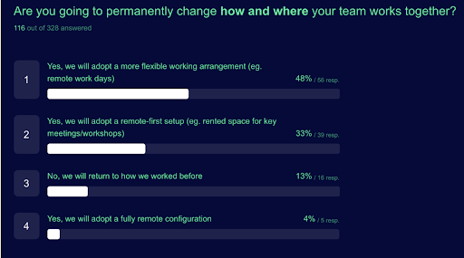 Working Remotely Survey results
