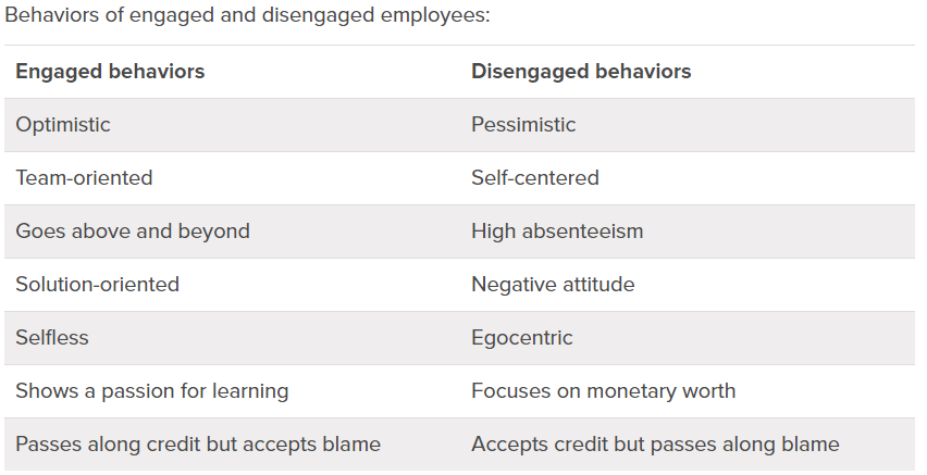 Table illustrating qualities of engaged employees
