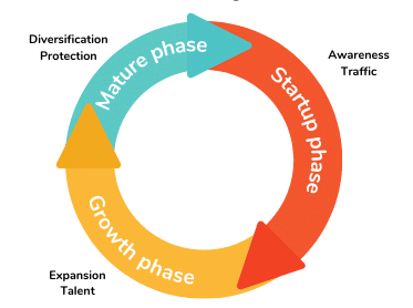 small business lifecycle overview